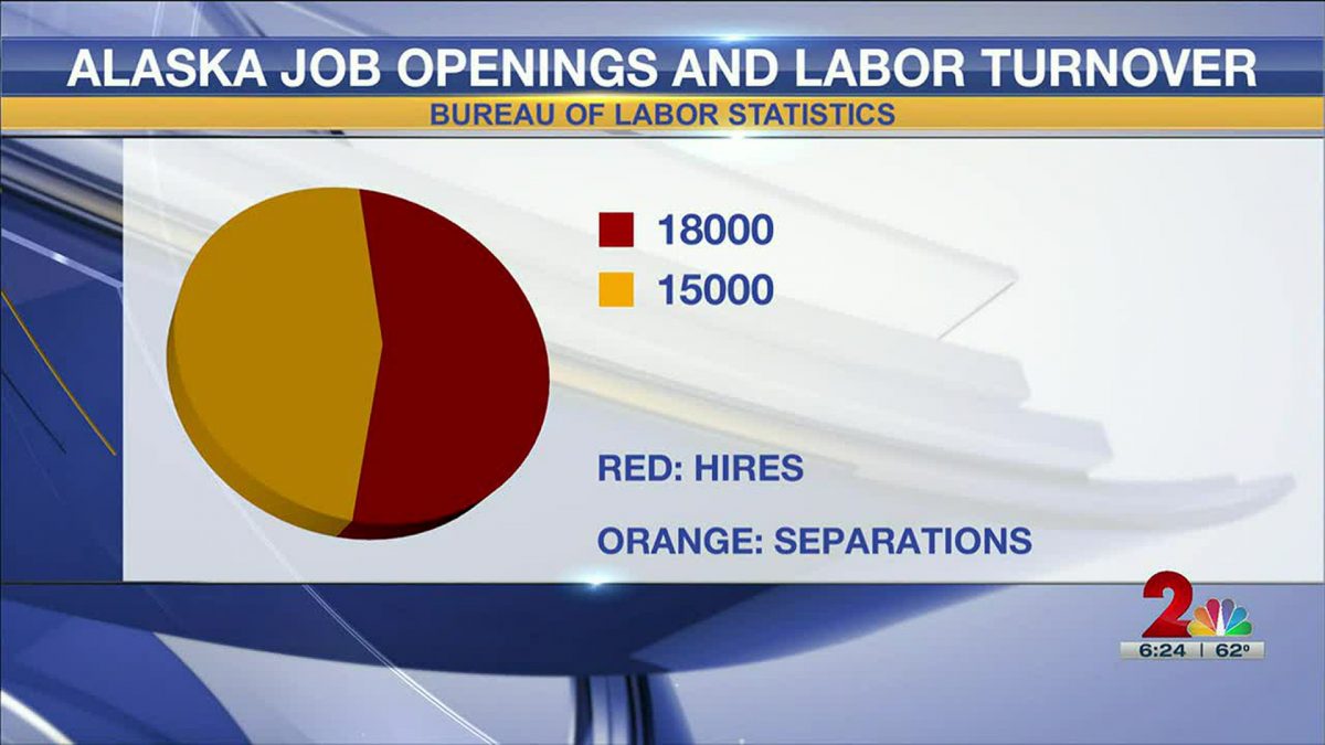 New employment stats show Alaska trending above average nationwide